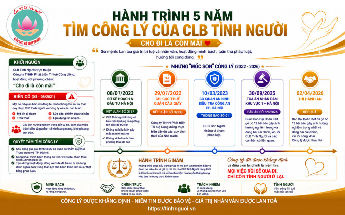 Dòng thời gian hành trình 5 năm tìm Công lý của CLB Tình Người